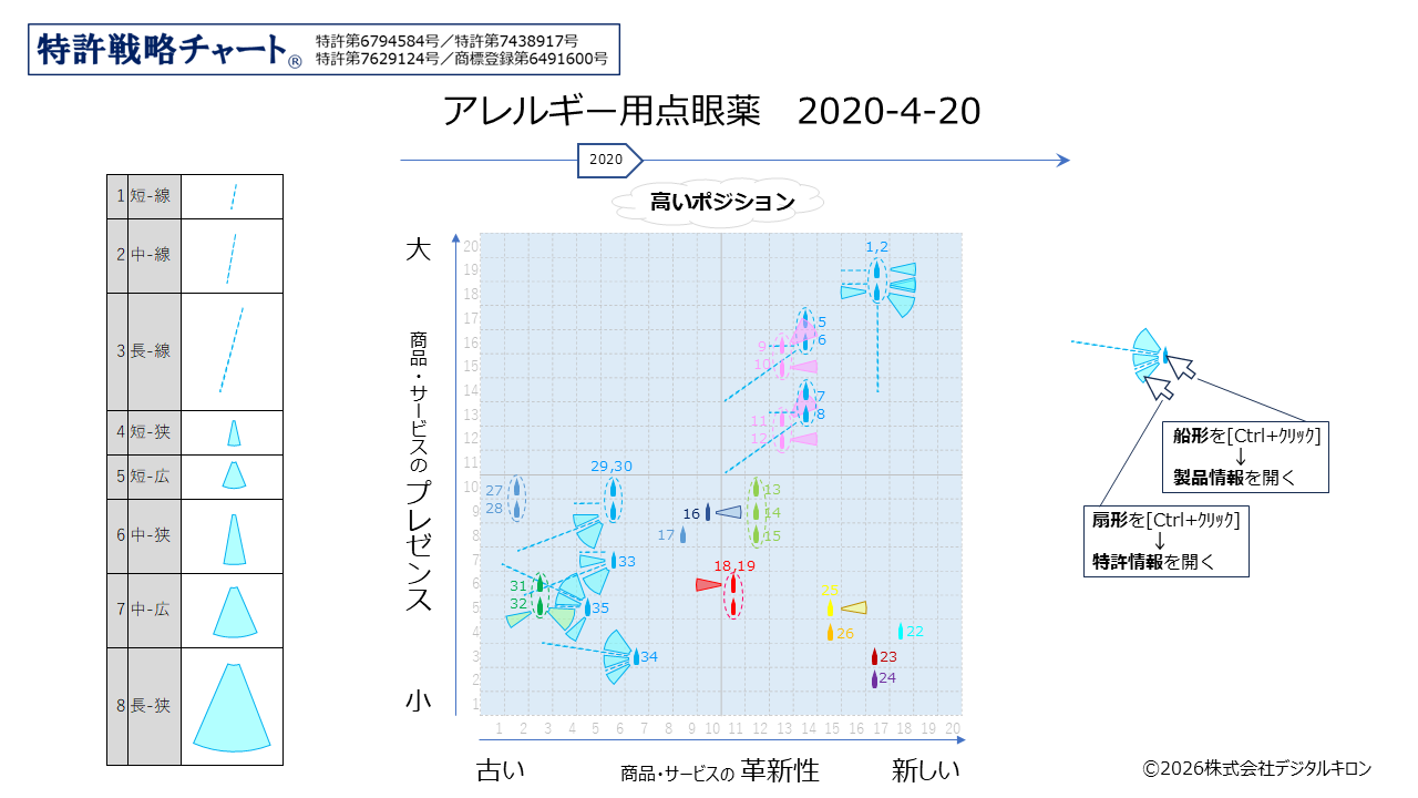 T-5] 特許がもたらす企業間の競争を『海戦モデル』で可視化する – 株式会社デジタルキロン